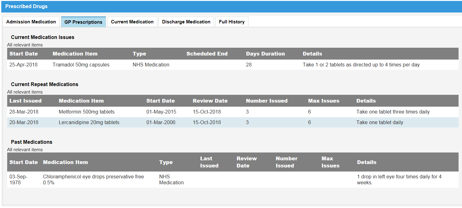 GP Prescription Summary